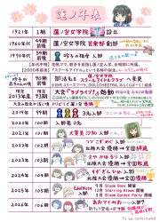  6+girls :d ^_^ akihitohappy anyoji_hime black_hair blue_kimono blunt_bangs blunt_ends bob_cut ceras_yanagida_lilienfeld closed_eyes commentary_request flower flower_knot fujishima_megumi game_screenshot_inset green_eyes hair_flower hair_ornament hanamiya_nina_(style) highres hinoshita_kaho japanese_clothes kachimachi_kosuzu katsuragi_izumi kimono kinjou_maika link!_like!_love_live! love_live! momose_ginko momose_ginko_(summer_casual) multiple_girls murano_sayaka ogami_sachi open_mouth orange_hair osawa_rurino otomune_kozue pink_flower reizawa_aoi screenshot_inset shirin_mion short_hair smile text_focus timeline to_be_continued translation_request virtual_youtuber white_background yugiri_tsuzuri 