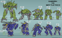  arm_cannon assault_visor autocannon battle battletech beam_cannon beam_gun beam_rifle big_zam bigro cannon caterpillar_tracks character_name claws commentary crossover dom_(mobile_suit) dual_arm_cannons earth_federation energy_gun english_commentary g-fighter gatling_gun gm_(mobile_suit) gun guncannon gundam guntank helmet highres holding holding_gun holding_weapon laser_cannon machine_gun mecha mecha_focus missile_pod mobile_armor mobile_suit mobile_suit_gundam non-humanoid_robot one-eyed realmechislove redesign robot rx-78-2_gundam science_fiction shield shoulder_cannon shoulder_spikes spikes thrusters v-fin walker_(robot) weapon yellow_eyes z'gok zaku_ii zeon 