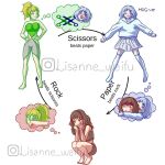  3girls artist_name english_text instagram_username lisanne_waifu multiple_girls original paper personification relationshipping rock rock_paper_scissors scissors solo tagme thought_bubble white_background 
