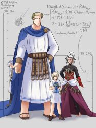  1boy 1other 2girls ambiguous_gender burlyswing cape character_doll doll earrings eldar elf english_text father_and_child frieren greco-roman_clothes height_difference highres holding holding_doll if_they_mated jewelry long_hair mother_and_child multiple_girls pointy_ears primaris_space_marine roboute_guilliman sousou_no_frieren warhammer_40k yvraine 