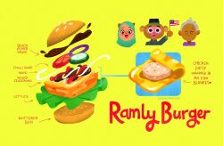  1boy arrow_(symbol) artist_name bun_(food) burger cat_girl celine_choo cucumber cucumber_slice diagram english_text exploded_diagram fez_hat food food_focus furry green_background hat hijab hot_sauce lettuce malaysian_clothes malaysian_flag mayonnaise monkey_boy omelet onion_slice sesame_seeds simple_background tomato tomato_slice 