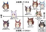  6+girls animal_ears black_hair chart commentary_request hair_between_eyes hair_ornament horse_ears kitakami_(kancolle) mejiro_ardan_(umamusume) mejiro_dober_(umamusume) mejiro_mcqueen_(umamusume) mejiro_palmer_(umamusume) mejiro_ryan_(umamusume) multiple_girls open_mouth purple_hair satono_diamond_(umamusume) tentenchan4545 translation_request umamusume white_background 