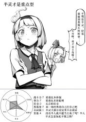  2girls absurdres ascot blush can't_be_this_cute chinese_commentary chinese_text closed_mouth collared_shirt commentary_request crossed_arms graph greyscale hairband highres hitodama_print konpaku_youmu konpaku_youmu_(ghost) monochrome multiple_girls open_mouth ore_no_imouto_ga_konna_ni_kawaii_wake_ga_nai parody personification radar_chart ringed_eyes shirt short_sleeves smile speech_bubble sweat touhou translation_request vest yangsan_(2991076090) 