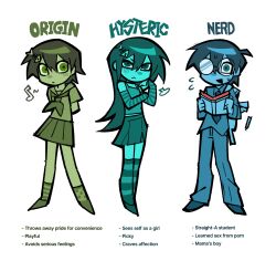  absurdres arm_warmers bare_shoulders blue_hair blue_necktie blue_pants blue_shoes blue_skirt blue_suit blush book brown_hair brown_shirt brown_shoes brown_skirt english_text fish_skeleton_hair_ornament full_body glasses green_eyes highres holding holding_book long_hair looking_at_viewer looking_to_the_side mismatched_socks necktie one_eye_covered original pants reference_sheet sailor_collar shirt shoes short_hair simple_background skirt socks striped_arm_warmers striped_clothes striped_socks striped_thighhighs suckillpak suit thigh-highs white_background 