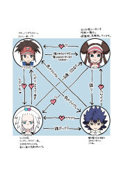  2boys 2girls :3 ? absurdres arrow_(symbol) black_eyes black_hair blue_jacket bright_pupils brown_hair character_name closed_mouth commentary_request double_bun hair_bun heart highres hugh_(pokemon) jacket multiple_boys multiple_girls nate_(pokemon) pokemon pokemon_black_2_and_white_2 rosa_(pokemon) roxie_(pokemon) short_hair sidelocks smile topknot translation_request twintails visor_cap white_hair white_pupils zonbi_no_mokushiroku 