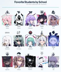  1boy 6+girls ahoge animal_ears animal_hood atsuko_(blue_archive) atsuko_(swimsuit)_(blue_archive) bear_hood biting biting_own_finger biting_own_thumb black_choker black_hair black_hairband black_hat black_horns black_mask black_necktie black_skin black_suit_(blue_archive) blonde_hair blonde_streaks blue_archive blue_eyes blush bow bow_hairband braid_over_shoulder brown_hair cat_ears cat_girl character_name choker collared_shirt colored_inner_animal_ears colored_inner_hair colored_skin commentary cracked_skin demon_horns dirty dirty_face english_commentary english_text envelope eyepatch eyewear_on_head floating_headgear food food_in_mouth fur-trimmed_hood fur_trim glowing glowing_eye green_eyes green_hair grey_eyes grey_hair hair_bow hair_over_one_eye hairband hat headgear high_collar highres holding holding_phone hood horns hoshino_(blue_archive) kaya_(blue_archive) kayoko_(blue_archive) kazusa_(band)_(blue_archive) kazusa_(blue_archive) kirino_(blue_archive) long_hair mask mask_pull mina_(blue_archive) miyako_(blue_archive) miyako_(young)_(blue_archive) momiji_(blue_archive) mouth_mask multicolored_hair multiple_girls multiple_hair_bows nagusa_(blue_archive) necktie one_eye_covered one_side_up open_mouth peaked_cap phone pink_eyes pink_hair plana_(blue_archive) ponytail portrait purple_hair recruitment_(blue_archive) red_eyes rena_(blue_archive) sanluzhetang shirt short_hair streaked_hair sun_hat sunglasses suou_(blue_archive) surgical_mask twintails two-tone_hair utaha_(blue_archive) violet_eyes white_hair yakitori 
