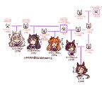  5girls animal_ears bandaid bandaid_on_face bandaid_on_nose biwa_hayahide_(umamusume) black_hair bow bowtie brown_hair commentary family_tree glasses hair_over_one_eye horse_ears horse_girl horseshoe_ornament long_hair low-tied_long_hair mayano_top_gun_(umamusume) multicolored_hair multiple_girls narita_brian_(umamusume) orange_hair ponytail puffy_short_sleeves puffy_sleeves purple_bow purple_bowtie purple_shirt red-framed_eyewear sailor_collar sailor_shirt school_uniform semi-rimless_eyewear shirt short_hair short_sleeves streaked_hair tanino_gimlet_(umamusume) tracen_school_uniform twitter_username umamusume urara_(himitsu_kamitu) violet_eyes vodka_(umamusume) wavy_hair white_hair yellow_eyes 