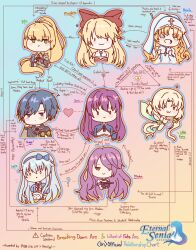 1boy 6+girls black_capelet blonde_hair blue_eyes blue_hair briella_(eternal_senia) capelet chibi coif commentary_request eternal_senia eternal_senia_2:hydrangea_after_the_rain fairy_(eternal_senia) high_priest_(ragnarok_online) highres hugo_(eternal_senia) long_hair lord_knight_(ragnarok_online) magaleta_(eternal_senia) medea_(eternal_senia) multiple_girls nun nun_headdress ponytail priest_(ragnarok_online) purple_hair ragnarok_online relationship_graph rita_(eternal_senia) senia short_hair smile sophie_(eternal_senia) swordsman_(ragnarok_online) user_guvv7837 veil warlock_(ragnarok_online) 