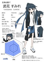  1girl :d armband black_eyes black_jacket blood_type blue_armband blue_hair blue_headband blue_shorts character_name character_profile collarbone commentary_request from_behind from_side generalcanon hair_between_eyes headband height highres jacket knees long_sleeves looking_at_viewer multiple_views open_mouth original pointing_out_the_details ponytail popped_collar shirt shoelaces shoes shorts sidelocks sideways_glance signature smile solo_focus standing stats sweatdrop takebana_sumire thighs v-neck v-shaped_eyebrows white_shirt white_shoes 