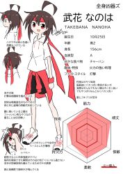  1girl :d armband black_shorts blood_type brown_hair character_name character_profile clothes_around_waist collarbone commentary_request from_behind from_side generalcanon headband height highres hood hoodie knees light_blush long_hair looking_at_viewer multiple_views open_mouth original pointing_out_the_details red_armband red_headband reference_sheet shoelaces shoes shorts smile solo_focus sound_effects standing stats takebana_nanoha thighs translation_request white_hoodie white_shoes 