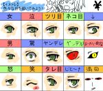  chart eyes green_eyes original red_eyes red_sclera slit_pupils tareme tears translation_request tsurime yandere yellow_eyes 