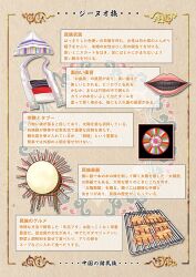  black_teeth china china_comic chinese_clothes chinese_food colored_teeth disembodied_mouth drum food grill headdress instrument jino_clothes lips multicolored_clothes multicolored_scarf no_humans original scarf text_focus translation_request white_scarf white_veil 
