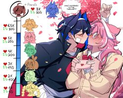  &gt;_&lt; 6+girls absurdres animal_ears antlers black_jacket black_shirt blue_hair bow bowtie cardigan cecilia_immergreen ceres_fauna cherry_blossoms collared_shirt commentary english_commentary english_text falling_petals glasses goggles goggles_on_head hair_intakes hairband highres hololive hololive_english hololive_indonesia horns imminent_kiss jacket kabedon kaela_kovalskia kiss_meter_(meme) long_hair love_letter meme mochiparrot multiple_girls nanashi_mumei nanashi_mumei_(emo) neckerchief ouro_kronii panther_ears petals pink_hair puckered_lips raora_panthera red_bow red_bowtie red_neckerchief school_uniform serafuku shirt side_ponytail simple_background smile speech_bubble thought_bubble tsukumo_sana twintails white_background white_hairband white_shirt winding_key yellow_cardigan yuri 