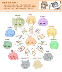  2boys 6+girls alex_(degrees_of_lewdity) alex_(female)_(degrees_of_lewdity) arrow_(symbol) avery_(degrees_of_lewdity) avery_(female)_(degrees_of_lewdity) bailey_(degrees_of_lewdity) bailey_(female)_(degrees_of_lewdity) bird black_wolf_(degrees_of_lewdity) black_wolf_(female)_(degrees_of_lewdity) bow braid chibi commentary degrees_of_lewdity eden_(degrees_of_lewdity) eden_(female)_(degrees_of_lewdity) eyebrow_piercing face_piercing flower freckles glasses great_hawk_(degrees_of_lewdity) great_hawk_(male)_(degrees_of_lewdity) gwylan_(degrees_of_lewdity) gwylan_(female)_(degrees_of_lewdity) hair_between_eyes hair_bow hair_ornament hair_over_one_eye hairclip hat hat_flower hawk heart heterochromia highres horns kylar_(degrees_of_lewdity) kylar_(female)_(degrees_of_lewdity) mars_symbol multiple_boys multiple_girls necktie orange_necktie piercing player_character_(degrees_of_lewdity) player_character_(female)_(degrees_of_lewdity) robin_(degrees_of_lewdity) robin_(male)_(degrees_of_lewdity) sydney_(degrees_of_lewdity) sydney_(female)_(degrees_of_lewdity) translation_request twin_braids untranslatable_commentary venus_symbol whitney_(degrees_of_lewdity) whitney_(male)_(degrees_of_lewdity) whowjr wolf 