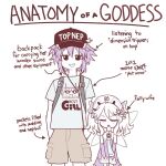  2girls anatomy_of_a_gamer_(meme) anger_vein brown_shorts closed_eyes cowboy_shot d-pad dress endlesstsubaki english_commentary english_text fairy_wings hair_between_eyes hands_in_pockets hat height_difference highres histoire long_hair looking_at_viewer meme mini_person minigirl multiple_girls nepgyaa neptune_(neptunia) neptune_(series) open_mouth partially_colored peaked_cap purple_dress purple_hair shirt short_hair short_sleeves shorts simple_background standing t-shirt top_nep_hat white_background wings 