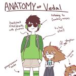 1boy 2girls :3 absurdres anatomy_of_a_gamer_(meme) anger_vein angry arrow_(symbol) backpack bag bare_shoulders black_dress blush_stickers bow bowtie brown_hair brown_shorts capelet closed_mouth cowlick dress english_text green_bow green_bowtie hair_bow hair_ornament hands_in_pockets heart heart_hair_ornament height_difference highres indie_virtual_youtuber long_hair looking_at_viewer meme mesugaki multiple_girls neuro-sama otjareniy red_bow short_hair shorts side-by-side simple_background smile smug sunglasses thigh-highs vedal987 white_background 