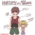  1boy 1girl age_difference anatomy_of_a_gamer_(meme) arrow_(symbol) blonde_hair blue_shorts brown_hair canofcrows07 child closed_mouth cowboy_shot denim denim_shorts english_text fang glasses green_shorts hands_in_pockets height_difference higurashi_no_naku_koro_ni houjou_satoko looking_at_viewer maebara_keiichi meme opaque_glasses pink_shirt shirt short_hair shorts side-by-side simple_background sleeveless sleeveless_shirt smug standing straight-on sunglasses tank_top twitter_username white_background 
