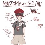  1boy absurdres anatomy_of_a_gamer_(meme) arms_at_sides arrow_(symbol) beret black_hair blush_stickers brown_hair brown_pants cargo_pants character_name closed_mouth commander_(girls&#039;_frontline) commentary cowboy_shot crying english_commentary english_text facing_viewer girls_frontline grey_shirt hat highres meme pants red_beret shaded_face shirt short_hair short_sleeves simple_background smart_oval solo standing straight-on streaming_tears t-shirt tears white_background 
