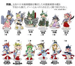  aircraft_carrier battleship bilge_tsuki bulge_tsuki check_translation cosplay cruiser examination fish flight_deck geta glasses imperial_japanese_navy mecha_musume military multiple_girls naginata navy ofuda polearm pose quiz sandals seal ship submarine tabi tengu-geta torpedo translated weapon world_war_ii wwii 