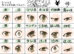  chart domoki_kenji eyes tareme tears translated tsurime 