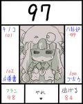  crescent_moon hat lowres monochrome patchouli_knowledge solo touhou translated uni_mate 