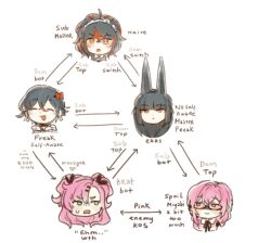 animal_ears belle_(zenless_zone_zero) fox_ears hiru315 hoshimi_miyabi long_hair multiple_girls nicole_demara short_hair tsukishiro_yanagi zenless_zone_zero zhu_yuan