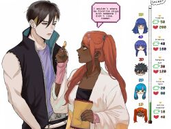  1boy 5girls ada_(naruto) akimichi_chouchou arm_warmers belt_buckle black_coat black_eyes black_hair blonde_hair blue_eyes blue_hair blue_nails blunt_bangs boruto:_two_blue_vortex braid buckle chibi chibi_inset chips_(food) coat dark-skinned_female dark_skin earrings english_text eyebrow_piercing face_piercing facial_mark facial_tattoo food frown glasses grey_eyes highres holding holding_food ifevilwhyuhot jacket jewelry kakei_sumire kawaki_(boruto) konohagakure_symbol like_and_retweet low_twin_braids messy_hair multicolored_hair multiple_girls naruto_(series) necklace orange_eyes orange_hair piercing pink_hair potato_chips purple_shirt shirt short_hair sleeveless sleeveless_coat stud_earrings tattoo twin_braids twintails two-tone_hair uchiha_sarada undercut uzumaki_himawari very_dark_skin whisker_markings white_jacket 