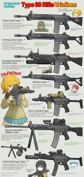  1boy 4girls absurdres assault_rifle bipod combat_helmet comparison english_text explosive grenade grenade_launcher grey_background gun h&amp;k_mp5 helmet highres howa_type_89 mifune_(_mifune_707) multiple_girls original rifle scope soldier submachine_gun suppressor underbarrel_grenade_launcher weapon weapon_focus 