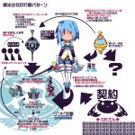  blue_hair blush_stickers cape charlotte_(madoka_magica) dango_mushi directional_arrow flowchart gertrud_(madoka_magica) gloves grief_seed h.n.elly_(kirsten) kyubey kyuubee mahou_shoujo_madoka_magica miki_sayaka short_hair skirt soul_gem spoilers sword thigh-highs thighhighs translated translation_request weapon 