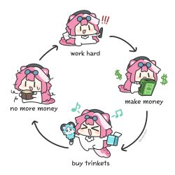  >_< 1girl :3 :d :o animal_ears arrow_(symbol) artist_name banknote beamed_eighth_notes beret black_hat blush_stickers chattino_(raora_panthera) chibi commentary cycle dollar_sign eighth_note endless_cycle_(meme) english_commentary english_text goggles goggles_on_head hat highres holding holding_toy holding_wallet hololive hololive_english meme messy_hair money multicolored_hair multiple_views musical_note panther_ears panther_girl panther_tail pink_hair raora_panthera raora_panthera_(1st_costume) simple_background sitting smile streaked_hair tail toy twitter_username underdatv virtual_youtuber wallet white_background |_| 