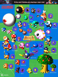  angry_scarfy apple apron artist_logo bandana bandana_waddle_dee bat_wings blender_(medium) blood blood_from_eyes blue_bandana blue_cape bow broom broom_hatter cape cappy_(kirby) chef_hat chef_kawasaki chilly_(kirby) colored_skin commentary dark_matter_(kirby) english_commentary food fountain_of_dreams fruit frying_pan gooey_(kirby) gordo hammer hat highres holding holding_broom holding_frying_pan holding_hammer holding_polearm holding_sword holding_weapon king_dedede kirby kirby_(series) kracko lalala_(kirby) logo lololo_(kirby) long_tongue meta_knight monsieurdotpng mr._frosty one-eyed parody pink_skin polearm poppy_bros_jr scarfy smile sparky_(kirby) spear starman_(kirby) style_parody super_mario_bros. super_mario_rpg sword sword_knight tongue tongue_out tree waddle_dee waddle_doo walky weapon whispy_woods white_apron wings witch_hat yellow_bow zero_(kirby) 