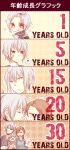  adult age_progression ahoge bandaid brown_eyes brown_hair child forehead height_difference high_ponytail highres if_they_mated kokyon7314 last_order red_eyes silver_hair to_aru_majutsu_no_index translated translation_request 