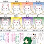 :3 ^_^ ^w^ animal_on_head artist_request charlotte_(madoka_magica) chart closed_eyes creator_connection crossover emotion expressions green_eyes kemono kyubey mahou_shoujo_madoka_magica make_a_contract not_afraid_anymore on_head open_mouth partially_translated red_eyes saya saya_no_uta sweatdrop translation_request urobuchi_gen witch_(madoka_magica) 