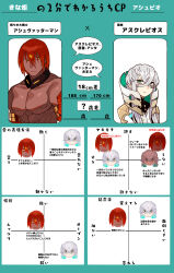  2boys absurdres asclepius_(fate) ashwatthama_(fate) blue_eyes chart closed_mouth fate/grand_order fate_(series) grey_hair hair_between_eyes highres kinakotatu male_focus multiple_boys nipples pectorals redhead shipping_(fandom) short_hair speech_bubble topless_male translation_request yellow_eyes 