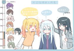  +_+ 1other 6+girls :d akiyama_mizuki arm_at_side arm_up arms_at_sides asahina_mafuyu black_hair black_shirt blonde_hair blue_eyes blue_jacket blush brown_eyes brown_hair chibi chibi_inset colored_speech_bubble flying_sweatdrops gradient_hair green_hair grey_eyes grey_jacket hair_between_eyes hanasato_minori hand_up hashtag-only_commentary headpat highres hoshino_ichika_(project_sekai) jacket kano2007226 kiss_meter_(meme) kusanagi_nene long_hair long_sidelocks long_sleeves meme mochizuki_honami multicolored_hair multiple_girls open_clothes open_jacket open_mouth orange_hair orange_sweater parted_lips pink_eyes pink_hair project_sekai purple_hair purple_shirt ribbed_sweater shinonome_ena shirt sidelocks simple_background smile speech_bubble sweater swept_bangs tenma_saki thought_bubble track_jacket translation_request twintails upper_body violet_eyes white_background white_hair white_shirt yoisaki_kanade 